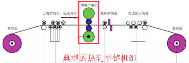 碰到热轧板卷大波浪如何是好？