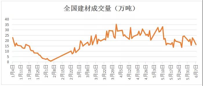 淡水河谷突然暂停开采，对钢价有啥影响？