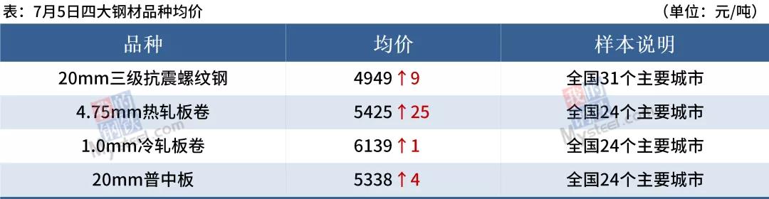 Mysteel早读：铁矿指数涨破220美元，高炉厂螺纹钢亏损