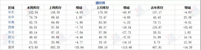 沙钢螺纹跌300，市场继续震荡趋弱丨钢市早知道