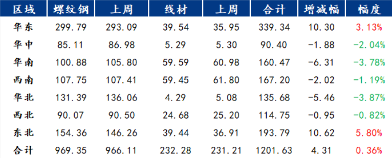 唐山钢市下跌，下周钢价或偏弱运行