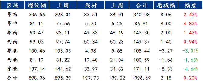 唐山钢市成交偏弱，下周钢价或弱势运行丨钢市早知道