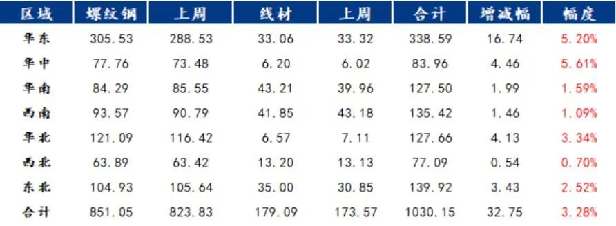 唐山钢市飘绿，下周钢价或弱势运行丨钢市早知道