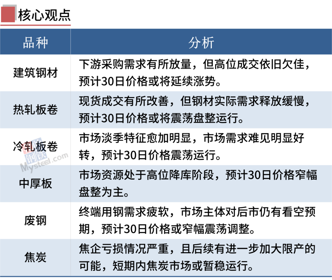 18家钢厂提涨，钢价偏强运行